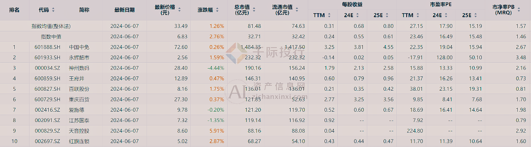 新澳門天天開彩資料大全,實地數(shù)據(jù)評估策略_android71.800