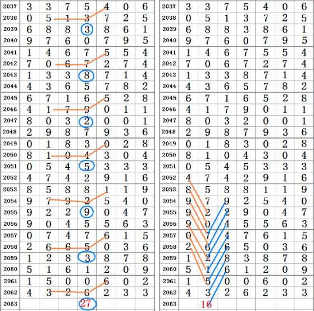 二四六香港資料期期中準(zhǔn),最新調(diào)查解析說明_CT60.986