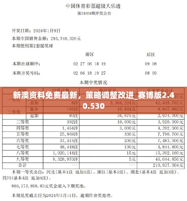 2024新奧精準資料免費大全078期,功能性操作方案制定_LT33.360