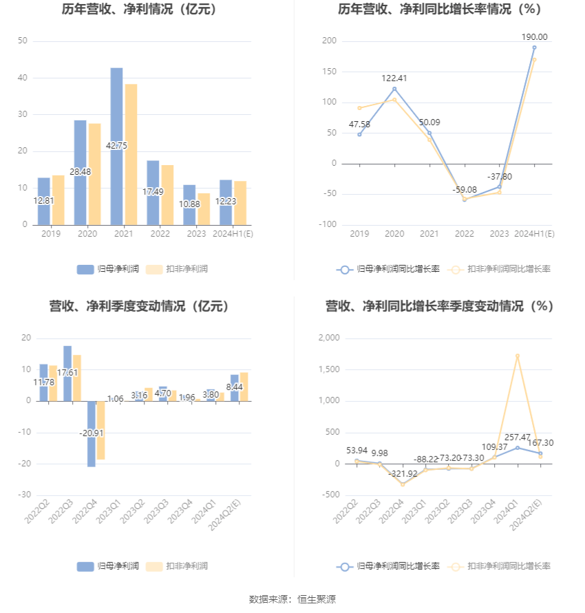 2024新澳免費資料大全,數(shù)據(jù)整合執(zhí)行計劃_Hybrid12.81