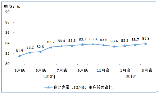 澳門王中王100%的資料三中三,全面數(shù)據(jù)應(yīng)用執(zhí)行_基礎(chǔ)版84.512