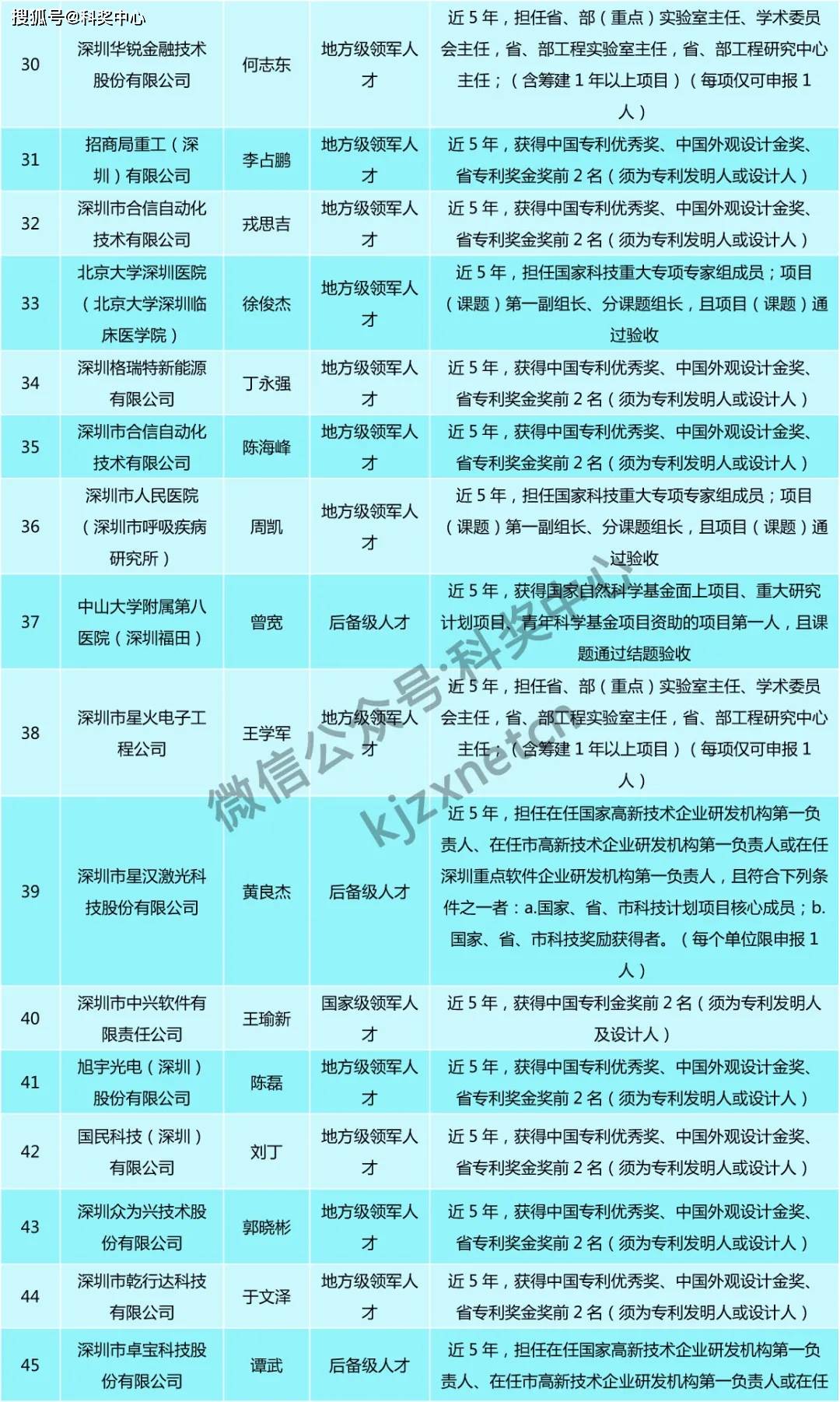 澳門f精準正最精準龍門客棧,專業(yè)解析評估_3D28.721