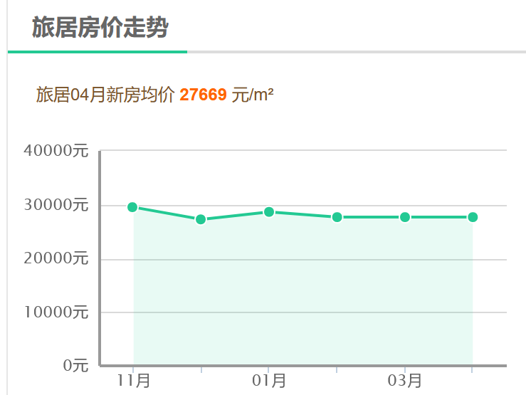 房價最新,房價最新，市場走勢、影響因素與優(yōu)化購房策略