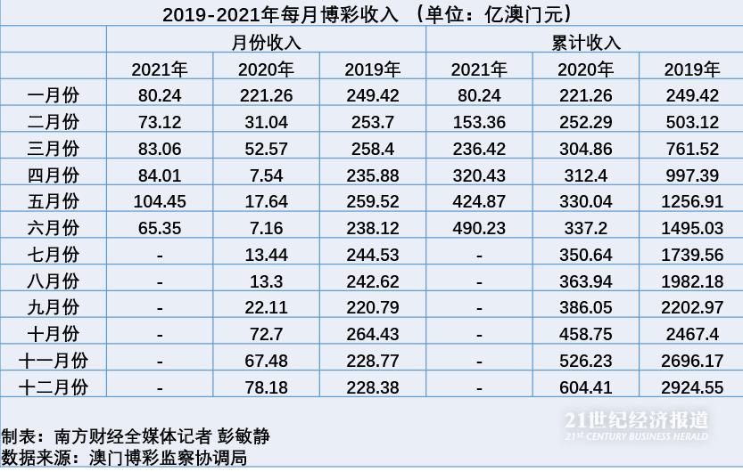 澳門(mén)六開(kāi)彩天天正版免費(fèi),精細(xì)化方案決策_(dá)OLW78.828變革版