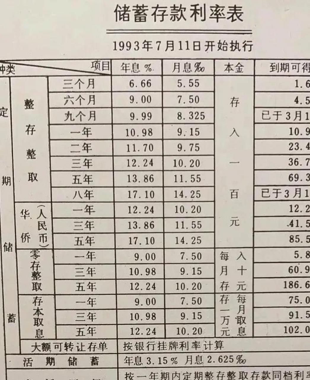 最新利率表一覽與小巷深處的特色小店探秘揭秘